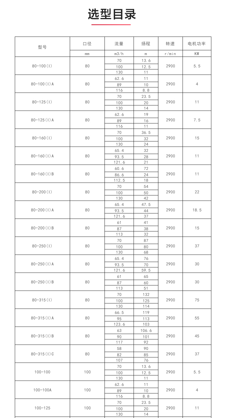 ISWR型离心泵_产品选型目录1.jpg