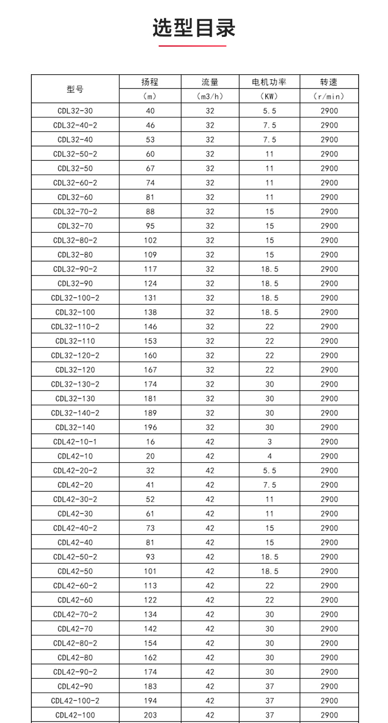 CDL型立式多级离心泵_04.jpg
